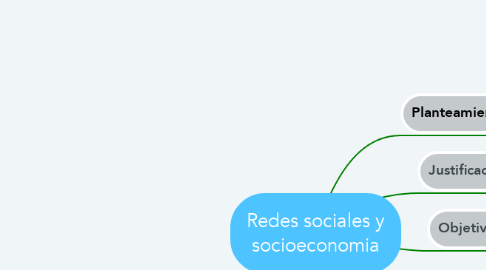 Mind Map: Redes sociales y socioeconomia