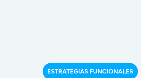 Mind Map: ESTRATEGIAS FUNCIONALES