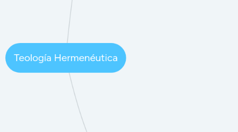 Mind Map: Teología Hermenéutica