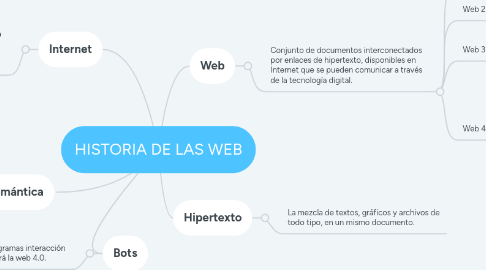 Mind Map: GEOGRAFÍA