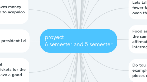 Mind Map: proyect                                6 semester and 5 semester