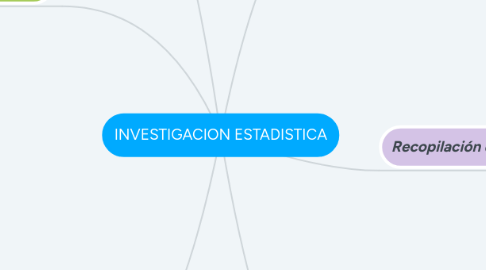 Mind Map: INVESTIGACION ESTADISTICA