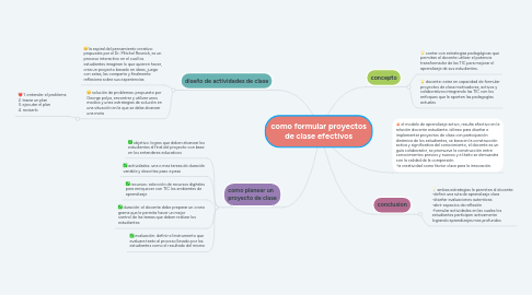 Mind Map: como formular proyectos de clase efectivos