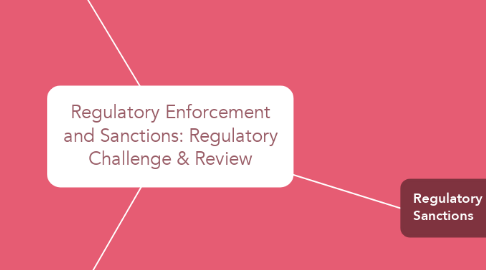 Mind Map: Regulatory Enforcement and Sanctions: Regulatory Challenge & Review