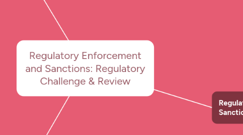 Mind Map: Regulatory Enforcement and Sanctions: Regulatory Challenge & Review