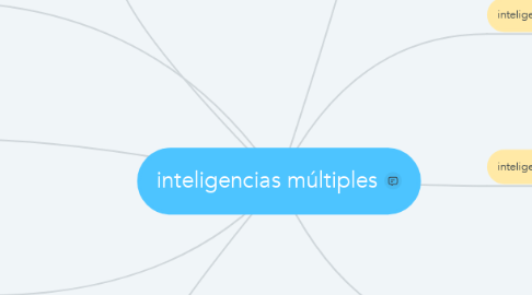 Mind Map: inteligencias múltiples