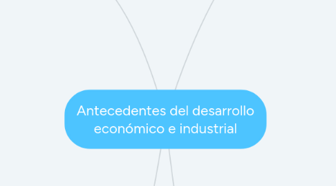 Mind Map: Antecedentes del desarrollo económico e industrial