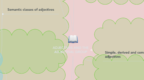 Mind Map: ADJECTIVES AND THE ADJECTIVAL GROUP