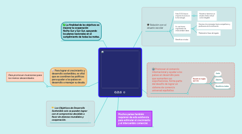 Mind Map: O.D.S