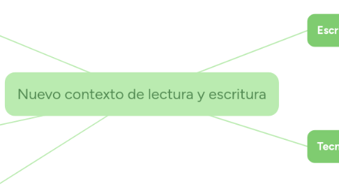 Mind Map: Nuevo contexto de lectura y escritura