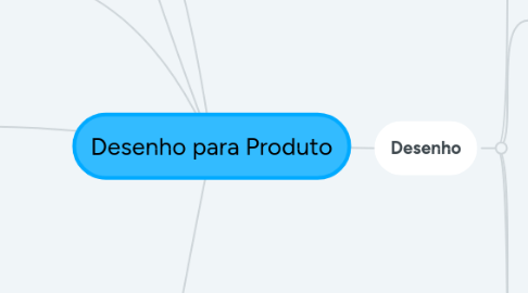 Mind Map: Desenho para Produto