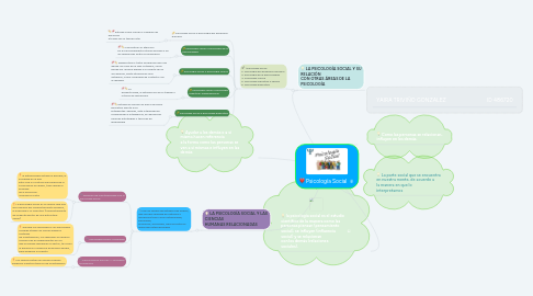 Mind Map: Psicología Social