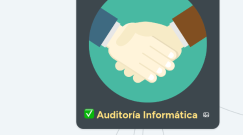 Mind Map: Auditoría Informática