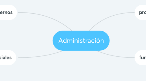 Mind Map: Administraciòn