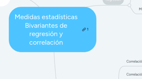 Mind Map: Medidas estadísticas Bivariantes de regresión y correlación