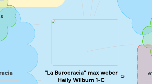 Mind Map: "La Burocracia" max weber Heily Wilburn 1-C