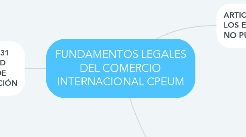 Mind Map: FUNDAMENTOS LEGALES DEL COMERCIO INTERNACIONAL CPEUM