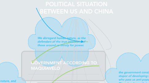 Mind Map: POLITICAL SITUATION BETWEEN US AND CHINA