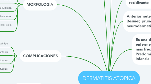Mind Map: DERMATITIS ATOPICA