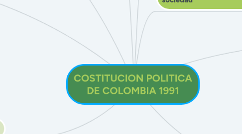 Mind Map: Ecología Humana