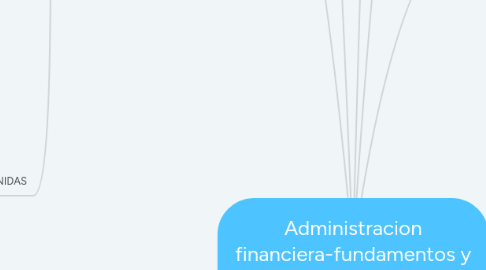 Mind Map: Administracion financiera-fundamentos y aplicaciones