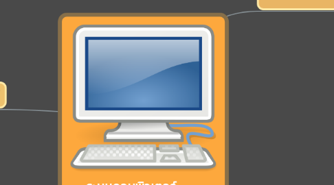Mind Map: ระบบคอมพิวเตอร์ (Computer System)