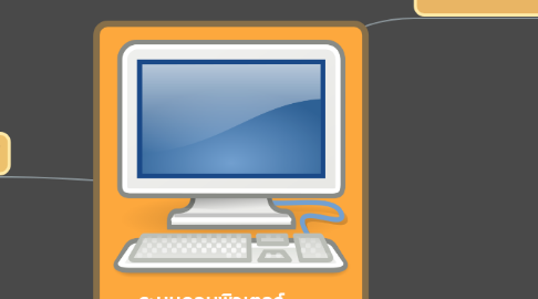 Mind Map: ระบบคอมพิวเตอร์   (Computer System)