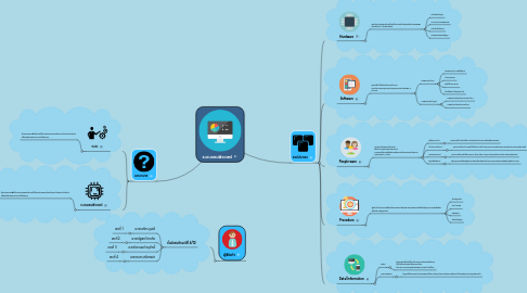 Mind Map: ระบบคอมพิวเตอร์