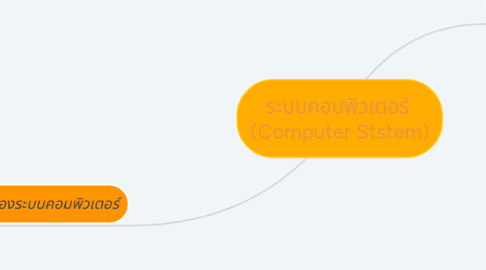 Mind Map: ระบบคอมพิวเตอร์ (Computer Ststem)