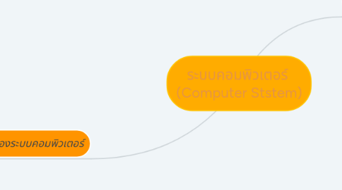 Mind Map: ระบบคอมพิวเตอร์  (Computer Ststem)