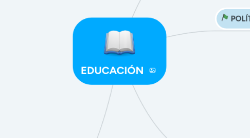 Mind Map: EDUCACIÓN