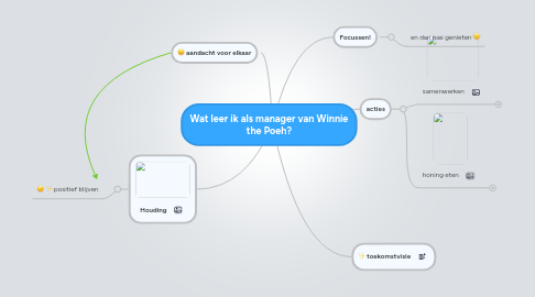 Mind Map: Wat leer ik als manager van Winnie the Poeh?