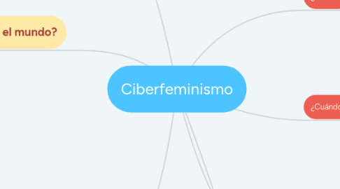 Mind Map: Ciberfeminismo