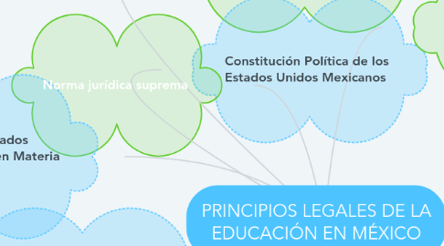 Mind Map: PRINCIPIOS LEGALES DE LA EDUCACIÓN EN MÉXICO