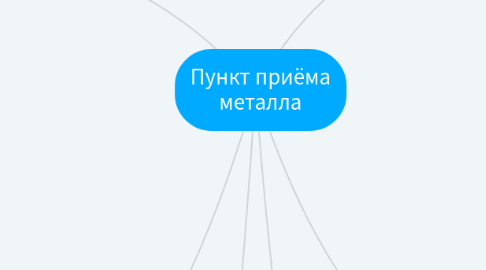 Mind Map: Пункт приёма металла