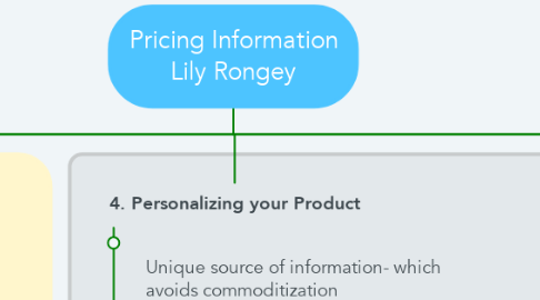 Mind Map: Pricing Information Lily Rongey