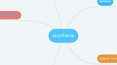 Mind Map: skizofrenia