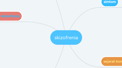 Mind Map: skizofrenia