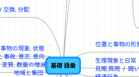 Mind Map: 基礎 語彙