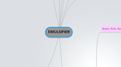 Mind Map: EMULSIFIER