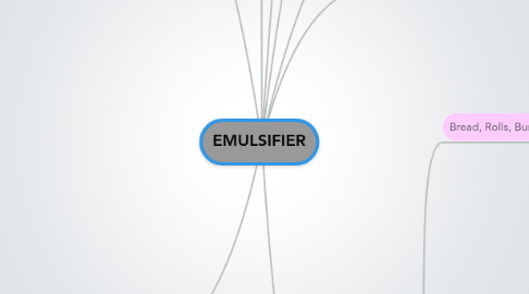 Mind Map: EMULSIFIER