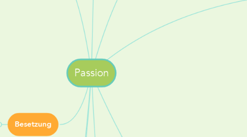 Mind Map: Passion