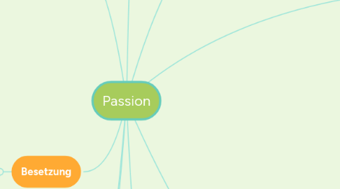 Mind Map: Passion