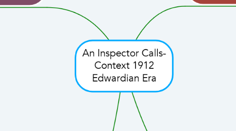 Mind Map: An Inspector Calls- Context 1912 Edwardian Era