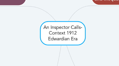 Mind Map: An Inspector Calls- Context 1912 Edwardian Era