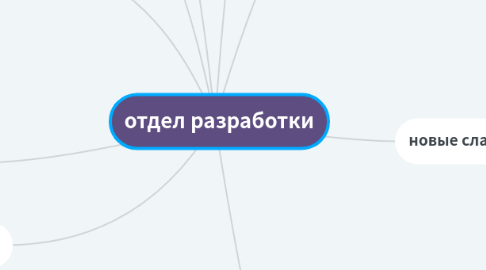 Mind Map: отдел разработки