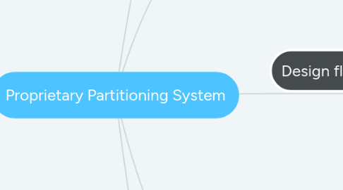 Mind Map: Proprietary Partitioning System