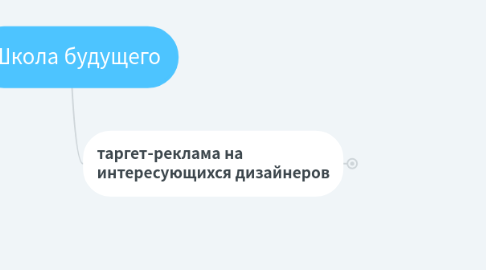Mind Map: Школа будущего