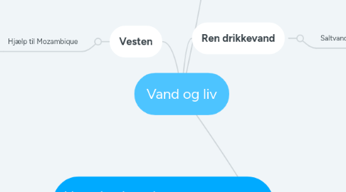 Mind Map: Vand og liv