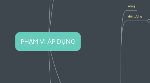 Mind Map: PHẠM VI ÁP DỤNG